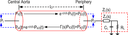 Inference1